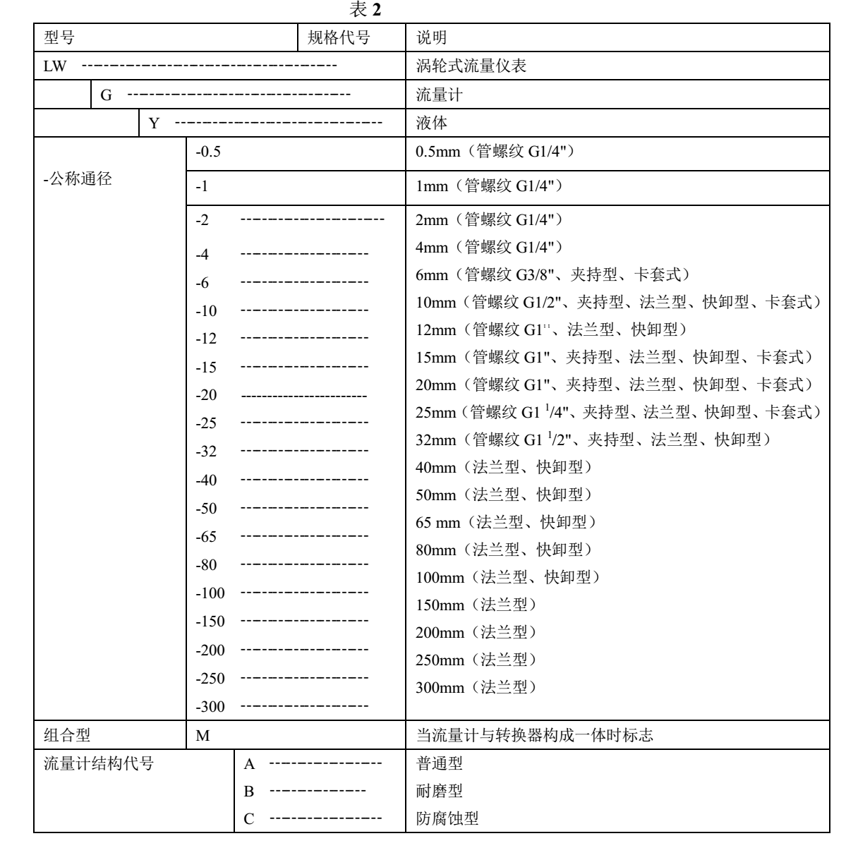 有機(jī)溶劑用渦輪流量計(jì)選型說(shuō)明1