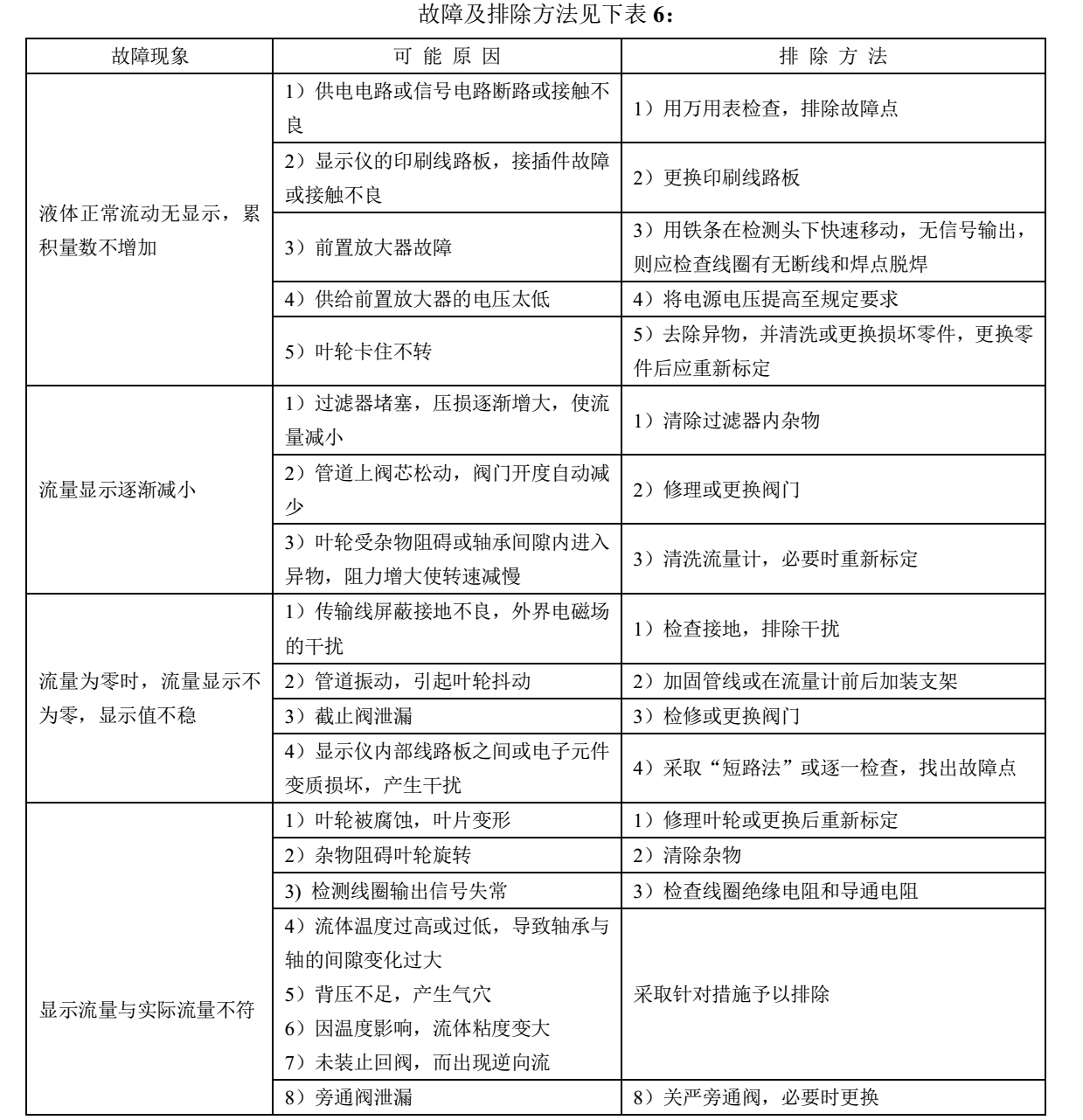 有機(jī)溶劑用渦輪流量計(jì)故障排除說(shuō)明1