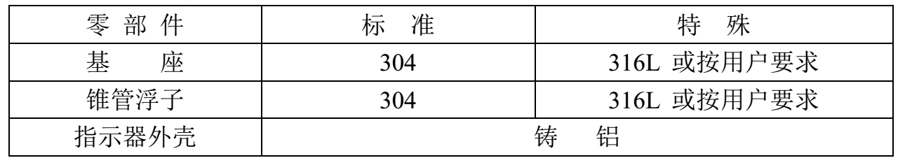 微小型金屬管浮子流量計主要零部件材質(zhì)