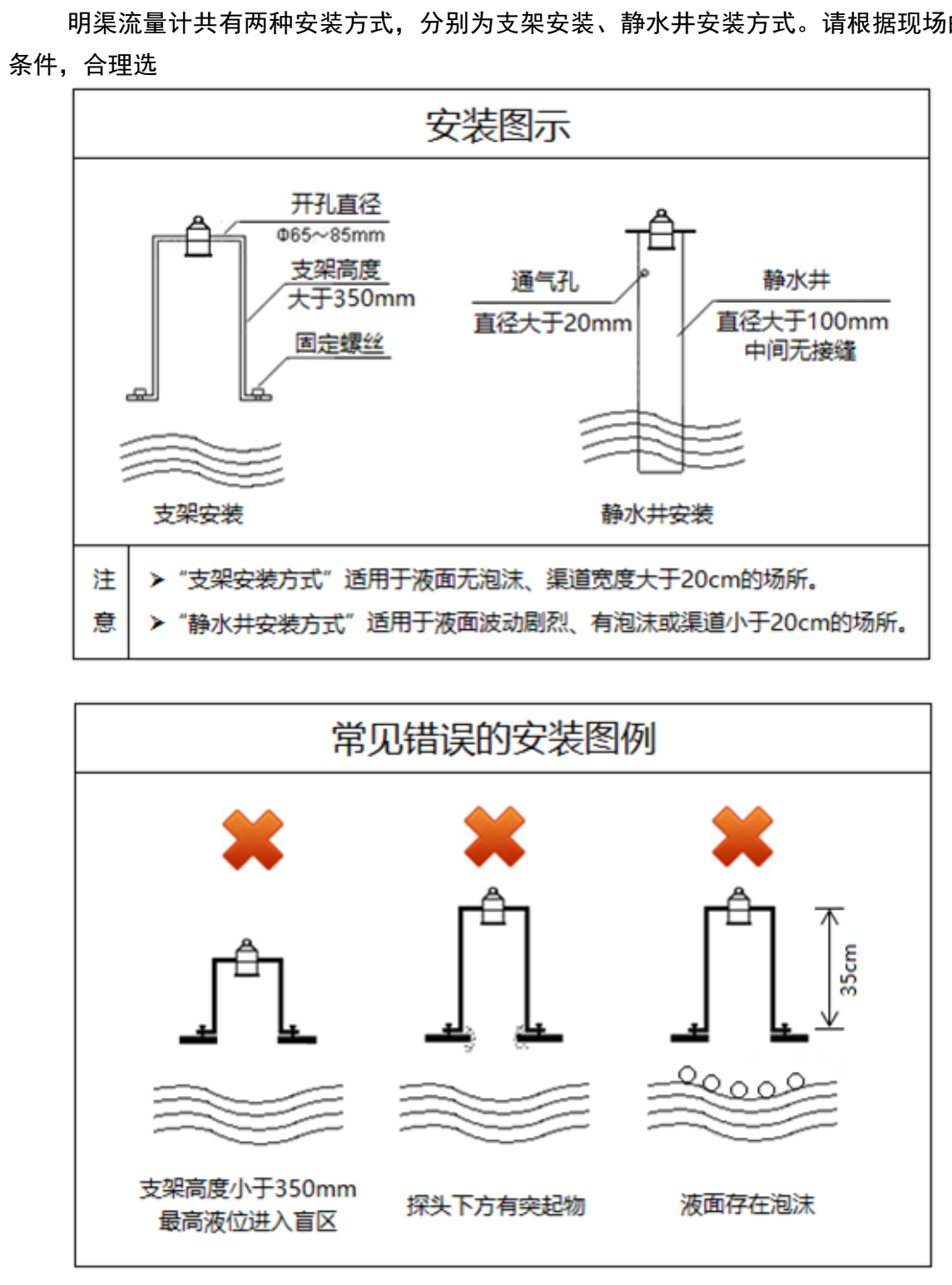 渠道水流量計(jì)安裝方式