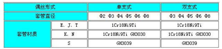 耐磨熱電偶套管材料