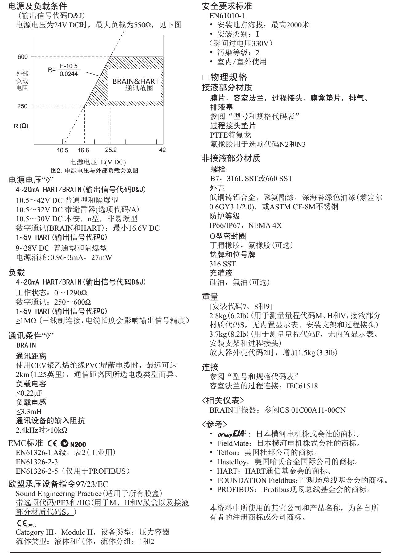 EJA110E差壓變送器電源以及負(fù)載調(diào)節(jié)