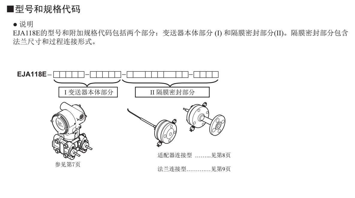 EJA118E/Z隔膜密封式壓力變送器 型號代碼