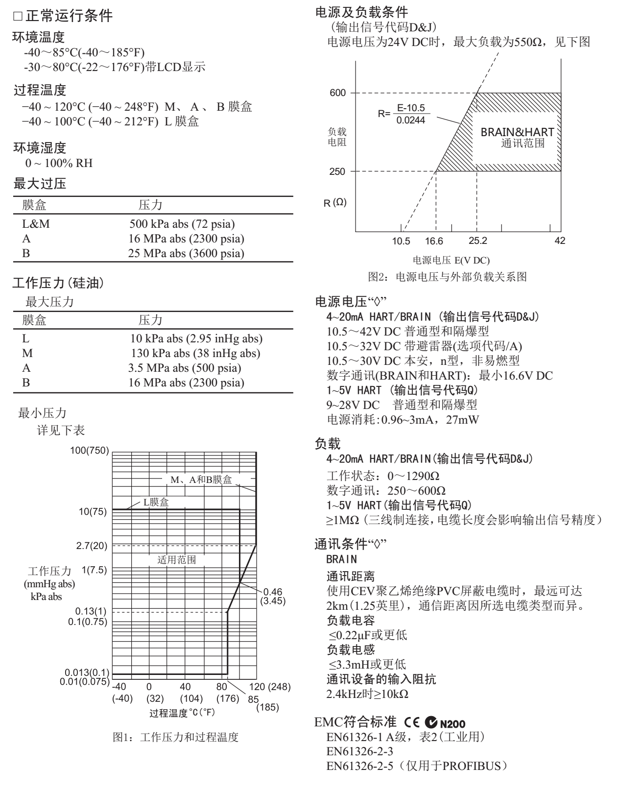 EJA310E絕對壓力變送器正常運(yùn)行條件