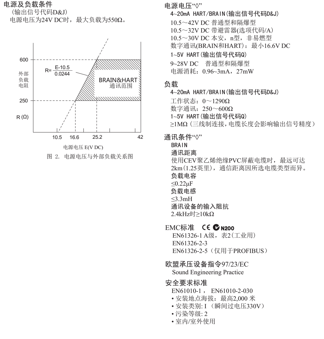 EJA210E法蘭安裝式差壓變送器電源以及負(fù)載條件