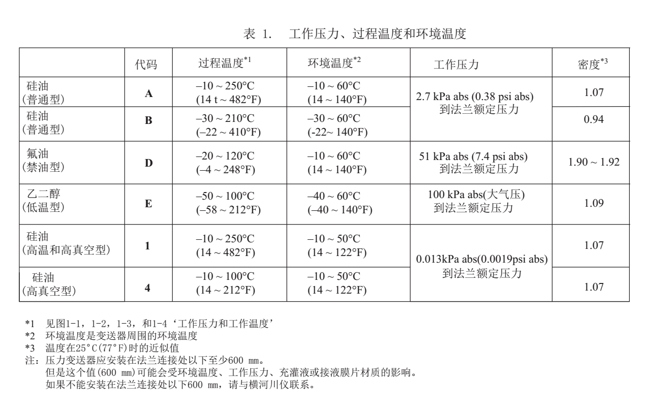 EJA438E/Z隔膜密封式壓力變送器測量介質(zhì)要求