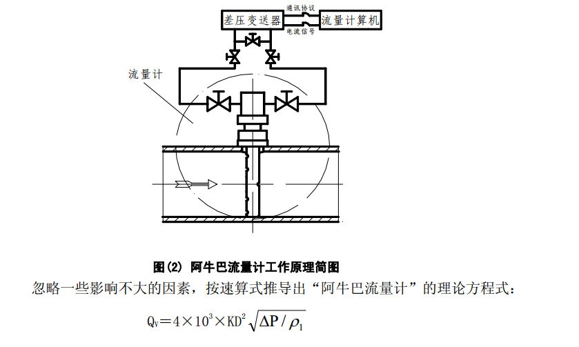 阿牛巴流量計工作原理