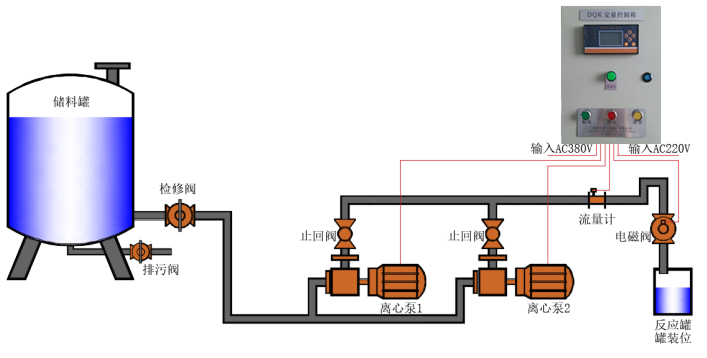 定量控制示意圖2