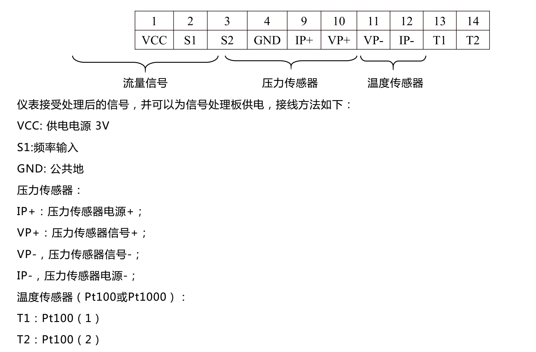 氣體渦輪流量計(jì)接線端子說(shuō)明